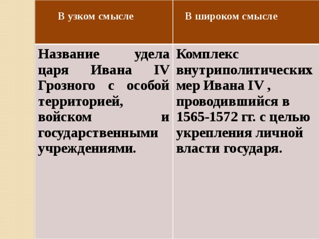 Название удела царя Ивана IV Грозного с особой территорией, войском и государственными учреждениями. Комплекс внутриполитических мер Ивана IV , проводившийся в 1565-1572 гг. с целью укрепления личной власти государя. В узком смысле В широком смысле 