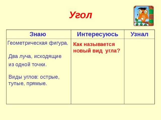 Угол Знаю Интересуюсь Узнал Геометрическая фигура. Как называется новый вид угла? Два луча, исходящие из одной точки. Виды углов: острые, тупые, прямые. 