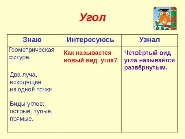 Угол Знаю Интересуюсь Узнал Геометрическая фигура. Как называется новый вид угла? Четвёртый вид угла называется развёрнутым. Два луча, исходящие из одной точки. Виды углов: острые, тупые, прямые. 