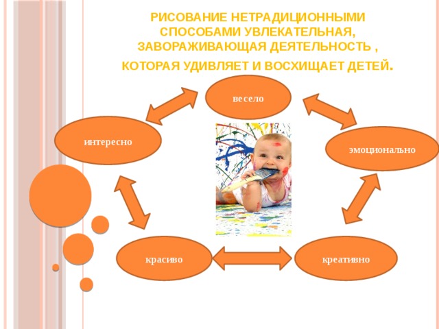 Рисование нетрадиционными способами увлекательная, завораживающая деятельность , которая удивляет и восхищает детей . весело интересно эмоционально красиво креативно 