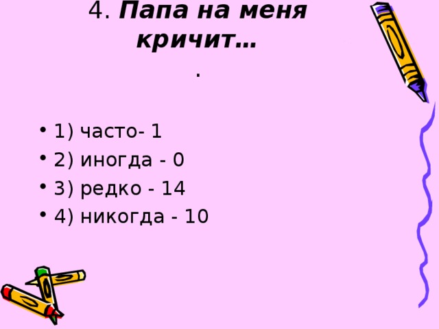   4. Папа на меня кричит…  . 1) часто- 1 2) иногда - 0 3) редко - 14 4) никогда - 10 