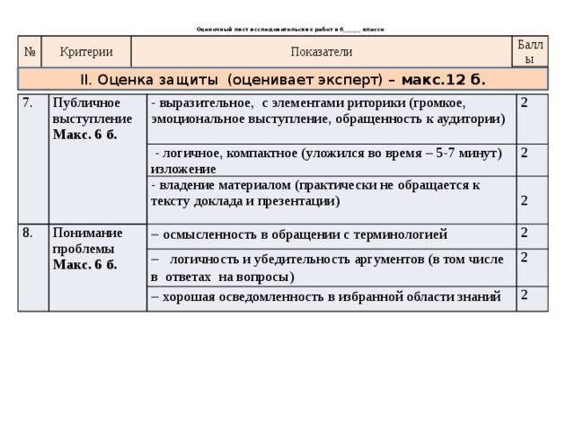 Оценочный лист исследовательских работ в 6______ классе   № Критерии Показатели Баллы II. Оценка защиты (оценивает эксперт) – макс.12 б. 7. Публичное выступление Макс. 6 б. - выразительное, с элементами риторики (громкое, эмоциональное выступление, обращенность к аудитории) 8. 2  - логичное, компактное (уложился во время – 5-7 минут) изложение Понимание проблемы 2 - владение материалом (практически не обращается к тексту доклада и презентации) Макс. 6 б.   осмысленность в обращении с терминологией 2 2   логичность и убедительность аргументов (в том числе в ответах на вопросы) 2   хорошая осведомленность в избранной области знаний 2 