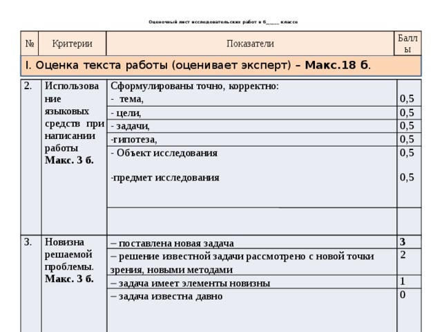 Оценочный лист исследовательских работ в 6______ классе   № Критерии Показатели Баллы I. Оценка текста работы (оценивает эксперт) – Макс.18 б . 2. Использование языковых средств при написании работы Макс. 3 б. Сформулированы точно, корректно: - тема, - цели, 0,5 0,5 - задачи, 0,5 -гипотеза, 0,5 - Объект исследования 0,5 -предмет исследования 0,5 3. Новизна решаемой проблемы.   поставлена новая задача Макс. 3 б. 3   решение известной задачи рассмотрено с новой точки зрения, новыми методами 2   задача имеет элементы новизны 1   задача известна давно 0 