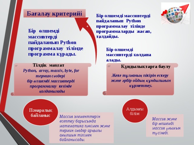 Бағалау критерийі Бір өлшемді массивтерді пайдаланып Python программалау тілінде программаларды жасап, талдайды. Бір өлшемді массивтерді пайдаланып Python программалау тілінде программа құрады. Бір өлшемді массивтерді қолдана алады. Тілдік мақсат Құндылықтарға баулу Жеке тұлғаның пікірін ескеру  Python, array, massiv, byte, for  және әрбір ойдың құндылығын термин сөздері  бір өлшемді массивтерді  құрметтеу. программалау кезінде  қолданылады Пәнаралық байланыс Алдыңғы білім Массив элементтерін есептеу барысында математика пәнімен және термин сөздер арқылы ағылшын тілімен байланысады . Массив және бір өлшемді массив үғымын түсінеді. 