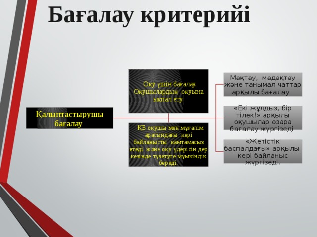 Бағалау критерийі  Оқу үшін бағалау. Оқушылардың оқуына ықпал ету. Мақтау, мадақтау және танымал чаттар арқылы бағалау «Екі жұлдыз, бір тілек!» арқылы оқушылар өзара бағалау жүргізеді Қалыптастырушы бағалау  ҚБ оқушы мен мұғалім арасындағы кері байланысты қамтамасыз етеді және оқу үдерісін дер кезінде түзетуге мұмкіндік береді. «Жетістік баспалдағы» арқылы кері байланыс жүргізеді. 