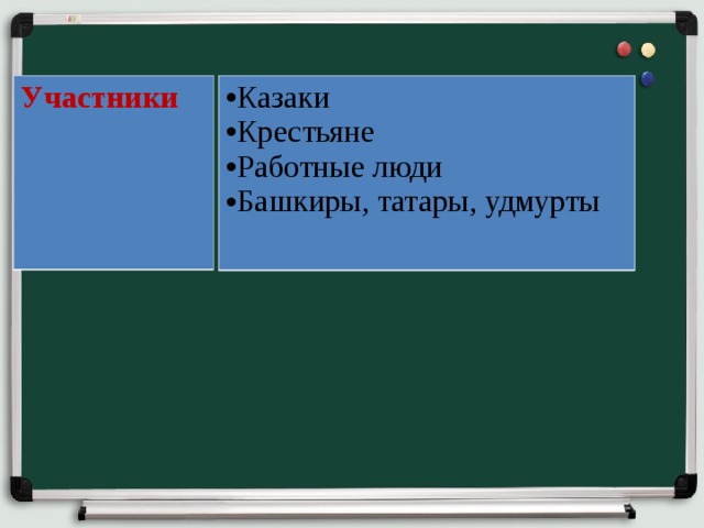 Участники Казаки Крестьяне Работные люди Башкиры, татары, удмурты 