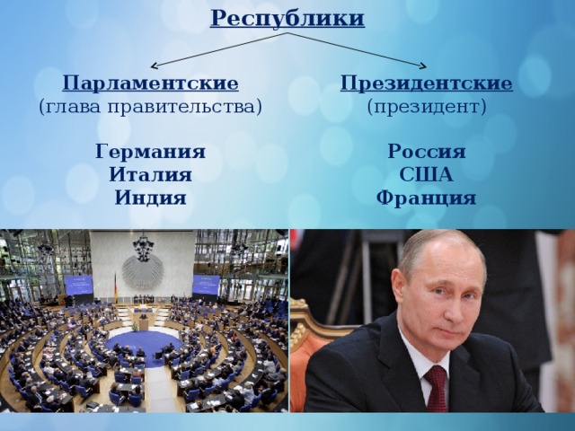 Республики Президентские Парламентские (президент) (глава правительства) Германия Россия Италия США Индия Франция 