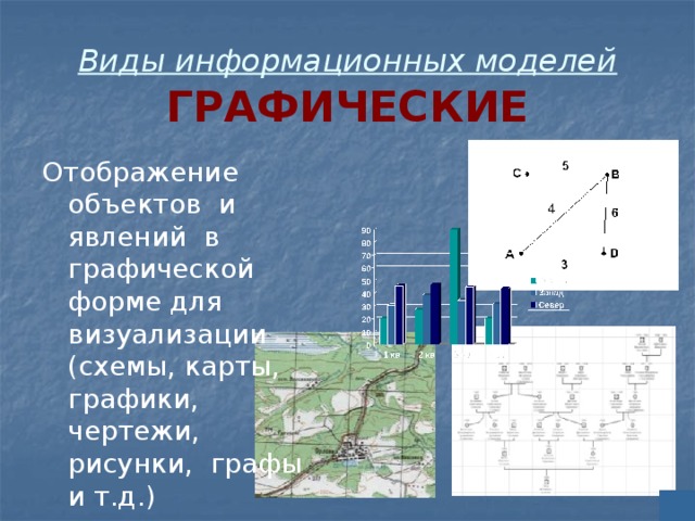 Виды информационных моделей  ГРАФИЧЕСКИЕ Отображение объектов и явлений в графической форме для визуализации (схемы, карты, графики, чертежи, рисунки, графы и т.д.) 