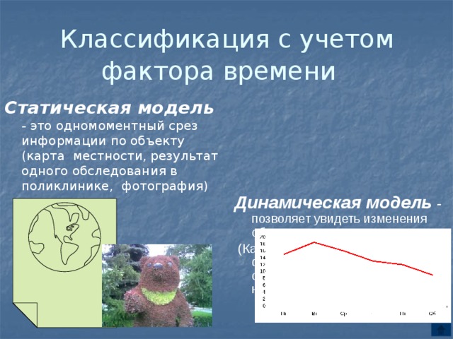 Классификация с учетом фактора времени  Статическая модель  - это одномоментный срез информации по объекту (карта местности, результат одного обследования в поликлинике, фотография) Динамическая модель - позволяет увидеть изменения объекта во времени  (Карточка в поликлинике, фотоальбом, график изменения средней t воздуха в течение недели.  