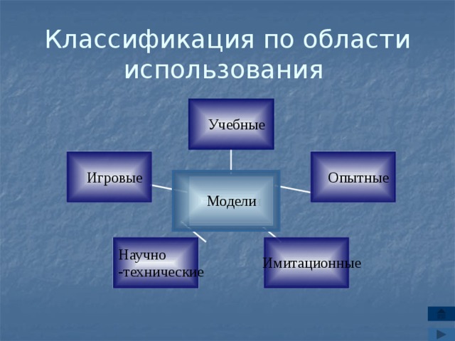 Классификация по области использования 