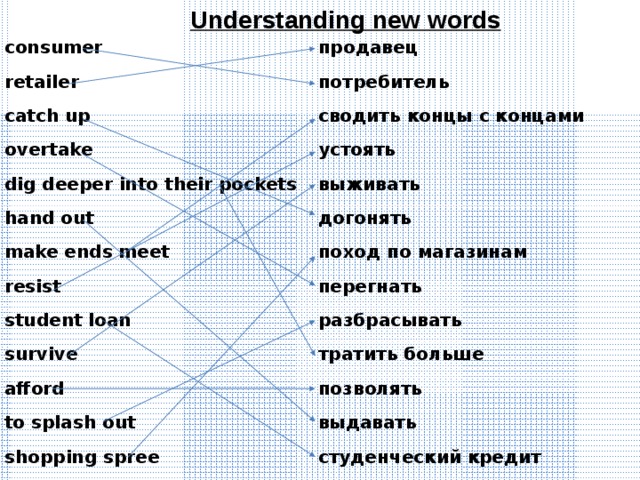 Understanding new words consumer продавец retailer потребитель catch up сводить концы с концами overtake устоять dig deeper into their pockets выживать hand out make ends meet догонять поход по магазинам resist student loan перегнать survive разбрасывать afford тратить больше to splash out позволять shopping spree выдавать студенческий кредит 