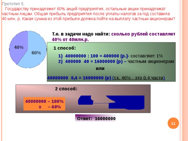 Прототип 5.     Государству принадлежит 60% акций предприятия, остальные акции принадлежат частным лицам. Общая прибыль предприятия после уплаты налогов за год составила 40 млн. р. Какая сумма из этой прибыли должна пойти на выплату частным акционерам? Т.е. в задачи надо найти: сколько рублей составляет 40% от 40млн.р. 40% 1 способ:  60% 40000000 : 100 = 400000 (р.)- составляет 1% 400000 . 40 = 16000000 (р) – частным акционерам или 40000000 . 0,4 = 16000000 (р) ( т.к. 40% - это 0,4 части ) 2 способ: 40000000 – 100%  х – 40% Ответ: 16000000 10 