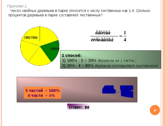 Прототип 2.     Число хвойных деревьев в парке относится к числу лиственных как 1:4. Сколько  процентов деревьев в парке составляют лиственные? листва хвоя 1 способ: 1) 1 00% : 5 = 20% деревьев  на 1 часть ; 2) 20% . 4 = 80% деревьев составляют лиственные 5 частей – 100%  4 части – х% Ответ: 80  