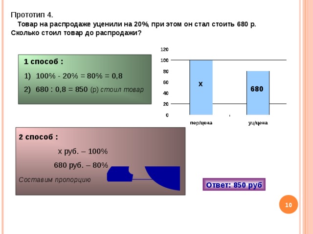Прототип 4.    Товар на распродаже уценили на 20%, при этом он стал стоить 680 р. Сколько стоил товар до распродажи?  1 способ : 100% - 20% = 80% = 0,8 680 : 0,8 = 850 (р) стоил товар х 680 2 способ :  х руб. – 100%  680 руб. – 80% Составим пропорцию  Ответ: 850 руб 9 