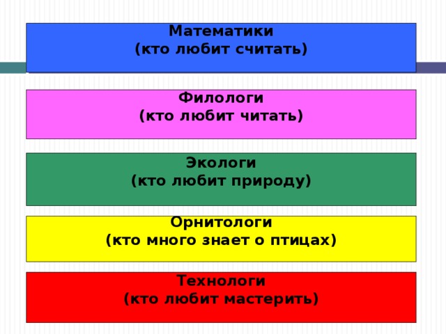 Математики (кто любит считать)  Филологи (кто любит читать)  Экологи (кто любит природу)  Орнитологи (кто много знает о птицах)  Технологи (кто любит мастерить)  