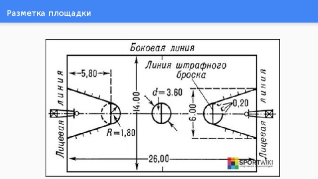  Разметка площадки     