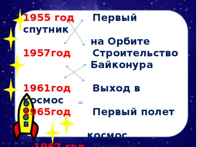 1955 год Первый спутник  на Орбите 1957год Строительство  Байконура 1961год Выход в космос 1965год Первый полет в  космос  1967 год Первый суточный  полёт в космос  