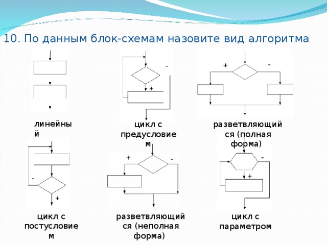 10. По данным блок-схемам назовите вид алгоритма линейный цикл с предусловием разветвляющийся (полная форма) цикл с постусловием разветвляющийся (неполная форма) цикл с параметром 
