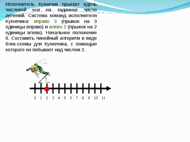 Исполнитель Кузнечик прыгает вдоль числовой оси на заданное число делений. Система команд исполнителя Кузнечика: вправо 3 (прыжок на 3 единицы вправо) и влево 2 (прыжок на 2 единицы влево). Начальное положение 0. Составить линейный алгоритм в виде блок-схемы для Кузнечика, с помощью которого он побывает над числом 2. 0 1 2 3 4 5 6 7 8 9 10 11 