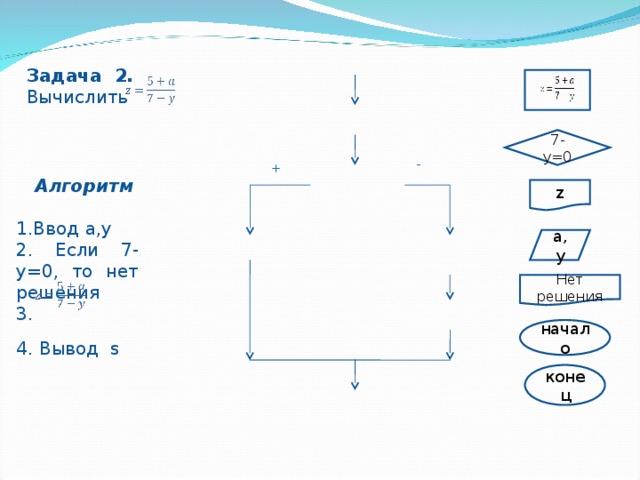Задача 2 . Вычислить 7 -y=0 - +  Алгоритм 1.Ввод a,y 2. Если 7-у=0, то нет решения 3. 4. Вывод s z a,y Нет решения начало конец 