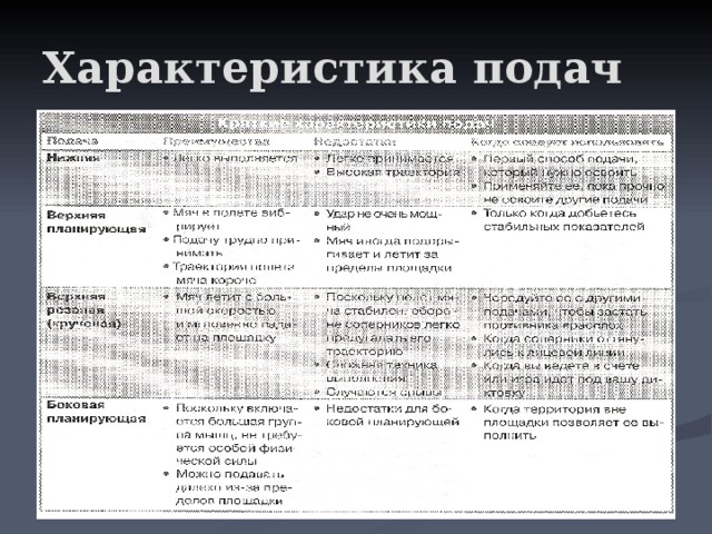 Характеристика подач 