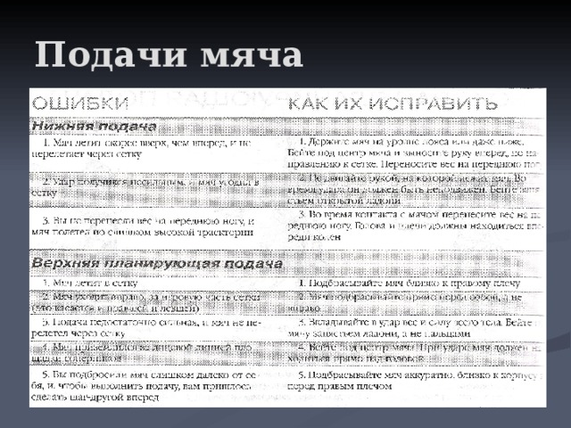 Подачи мяча 