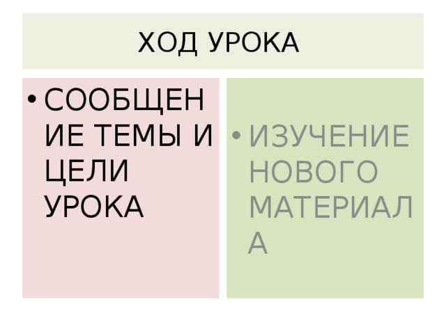 ХОД УРОКА СООБЩЕНИЕ ТЕМЫ И ЦЕЛИ УРОКА ИЗУЧЕНИЕ НОВОГО МАТЕРИАЛА 