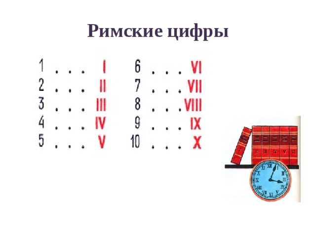 Римские цифры 