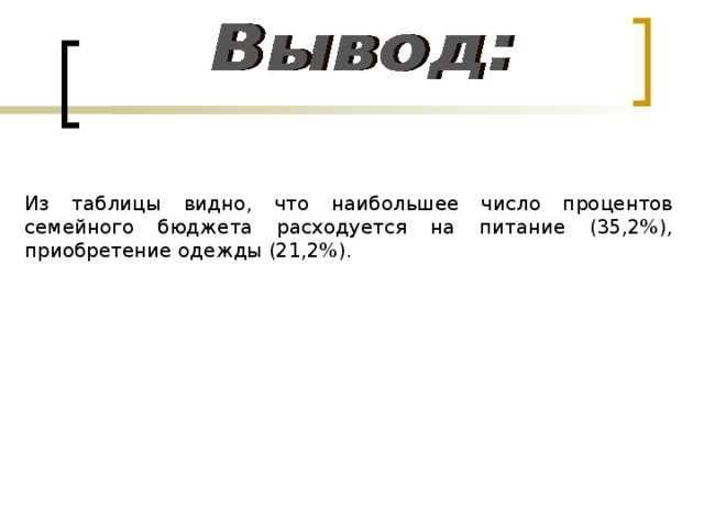 Из таблицы видно, что наибольшее число процентов семейного бюджета расходуется на питание (35,2%), приобретение одежды (21,2%). 