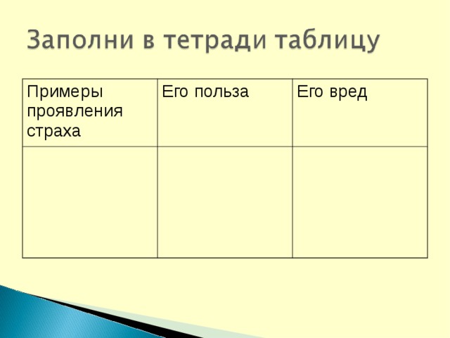 Примеры проявления страха Его польза Его вред 