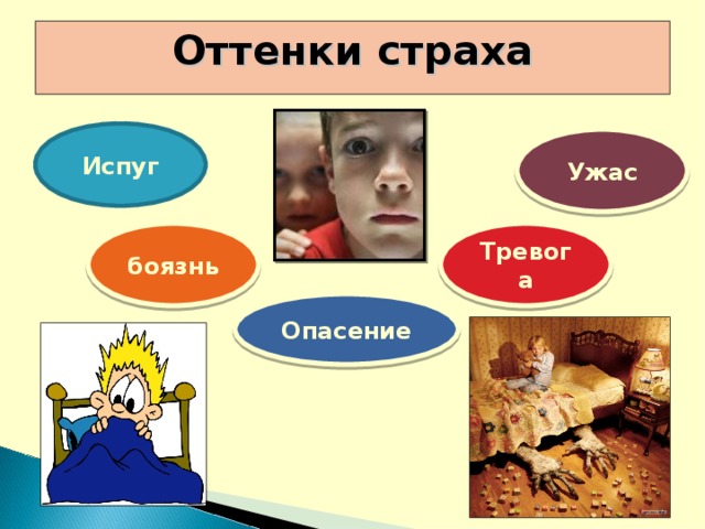 Оттенки страха Испуг Ужас боязнь Тревога Опасение 