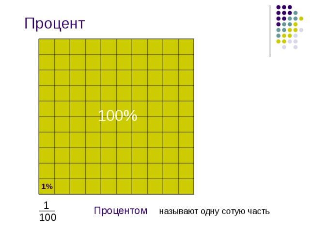 Процент 100% 1%  1 100 Процентом называют одну сотую часть 