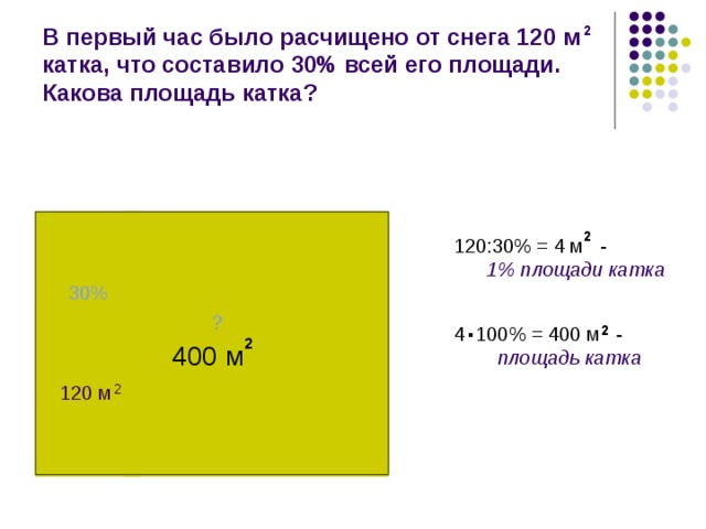 В первый час было расчищено от снега 120 м катка, что составило 30% всей его площади. Какова площадь катка? 2 2 120:30% = 4 м -  1% площади катка 30% . ? 4 100% = 400 м - 2  площадь катка 2 400 м 2 120 м 