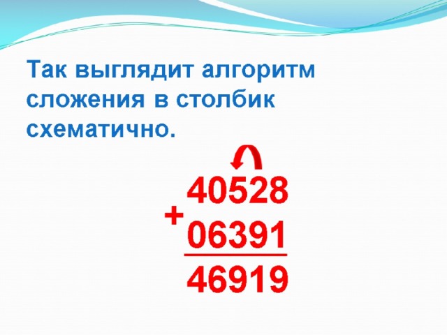 Так выглядит алгоритм сложения в столбик схематично. 