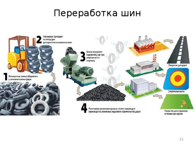 Переработка шин   16 