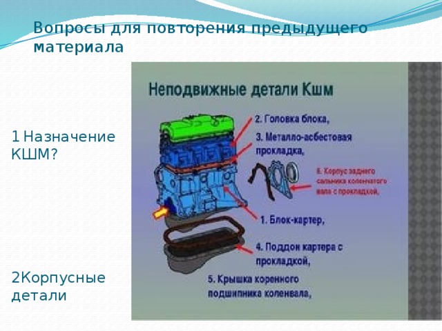 Вопросы для повторения предыдущего материала 1  Назначение КШМ? 2Корпусные детали 