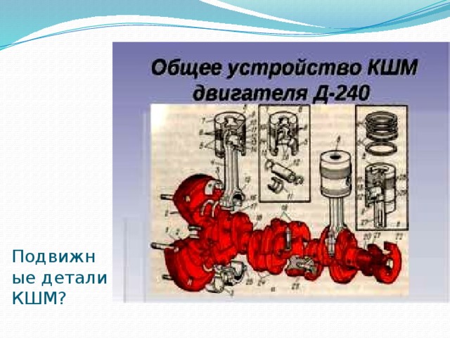 Подвижные детали КШМ? 