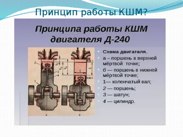 Принцип работы КШМ? 