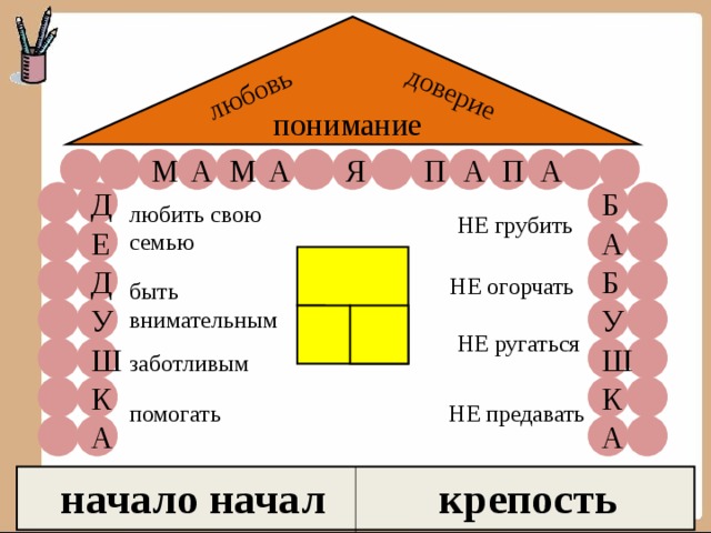 любовь доверие понимание М А А П М А П А Я Б Д любить свою семью НЕ грубить Е А Б Д НЕ огорчать быть внимательным У У НЕ ругаться Ш Ш заботливым К К НЕ предавать помогать А А крепость начало начал 
