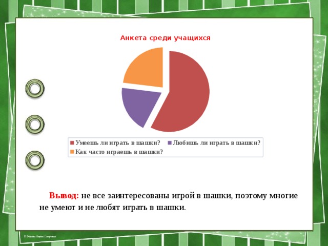 Вывод: не все заинтересованы игрой в шашки, поэтому многие не умеют и не любят играть в шашки. 