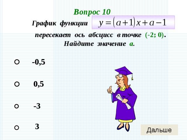Вопрос 10 График функции пересекает ось абсцисс в точке (-2; 0) . Найдите значение а . -0,5 0,5 -3 3 