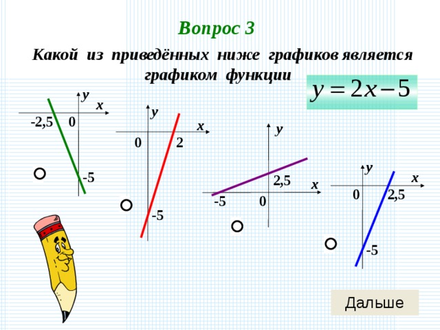 Вопрос 3 Какой из приведённых ниже графиков является графиком функции  у х у 0 -2,5 х у 0 2 у -5 х 2,5 х 0 2,5 0 -5 -5 -5 
