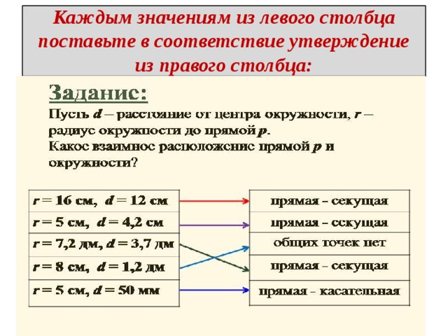  Каждым значениям из левого столбца поставьте в соответствие утверждение из правого столбца:   