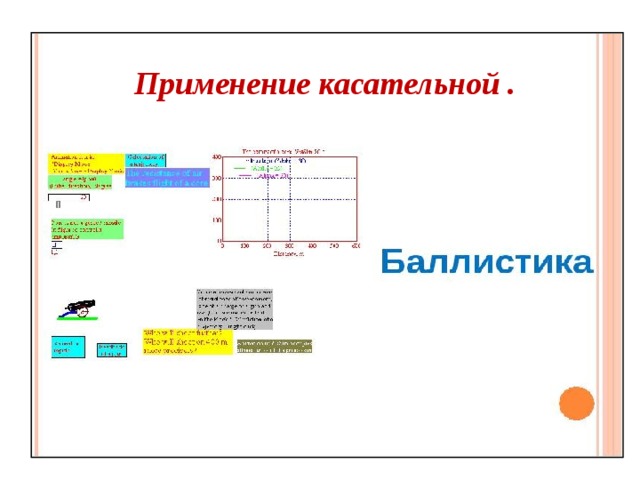 Применение касательной . 