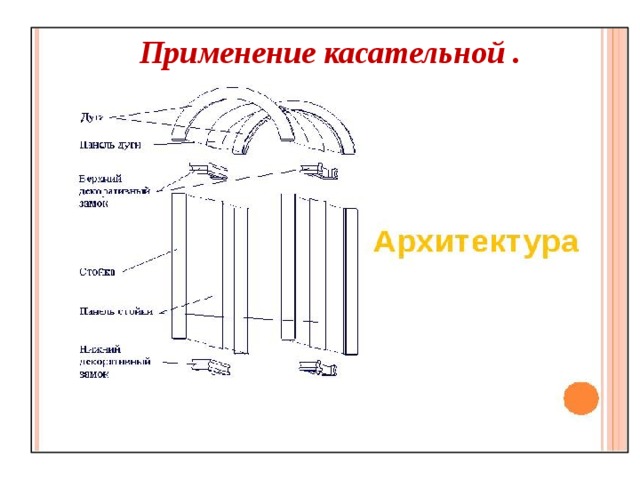 Применение касательной . 