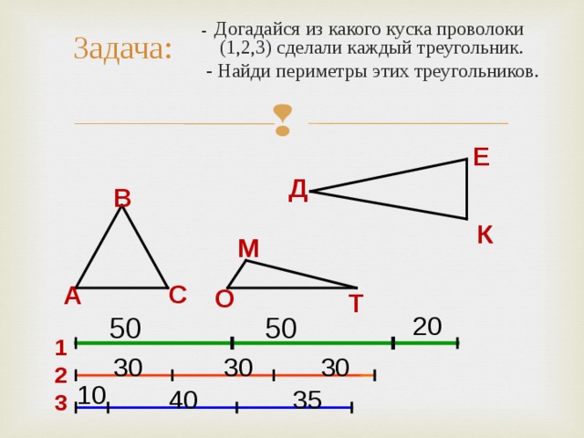  - Догадайся из какого куска проволоки (1,2,3) сделали каждый треугольник.  - Найди периметры этих треугольников. Задача: Е Д В К М С А О Т 50 50 20 1 30 30 30 2 10 40 35 3 