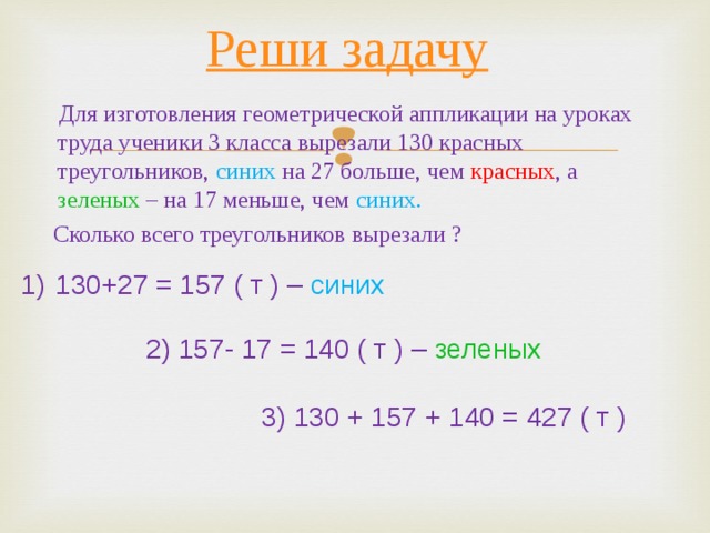 Реши задачу  Для изготовления геометрической аппликации на уроках труда ученики 3 класса вырезали 130 красных треугольников,  синих  на 27 больше, чем красных , а зеленых – на 17 меньше, чем синих.  Сколько всего треугольников вырезали ?  130+27 = 157 ( т ) –  синих  2) 157- 17 = 140 ( т ) – зеленых 3) 130 + 157 + 140 = 427 ( т ) 