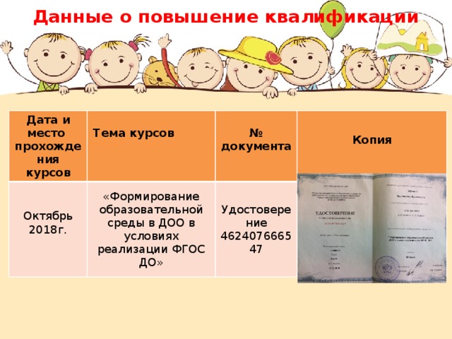 Данные о повышение квалификации Дата и место прохождения курсов Тема курсов Октябрь  2018г. «Формирование образовательной среды в ДОО в условиях реализации ФГОС ДО» № документа  Копия Удостоверение  462407666547 