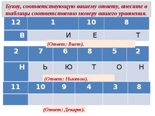 Букву, соответствующую вашему ответу, внесите в таблицы соответственно номеру вашего уравнения. . 12 1   В 10   И 8   Е   Т (Ответ: Виет). 2  Н 7   Ь 6   Ю 8   Т 5 2   О   Н 2   7   6   8   5   2   (Ответ: Ньютон). 11   10 9     4 3     8   (Ответ: Декарт). 