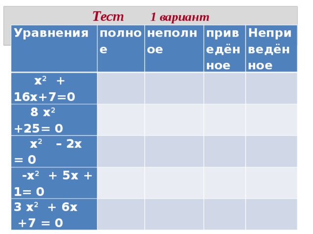 Тест  1 вариант   Уравнения полное     x 2 + 16х+7=0 неполное  8 x 2 +25= 0 приведённое  x 2  – 2х = 0 Неприведённое  -x 2  + 5х + 1= 0 3 x 2 + 6х  +7 = 0 